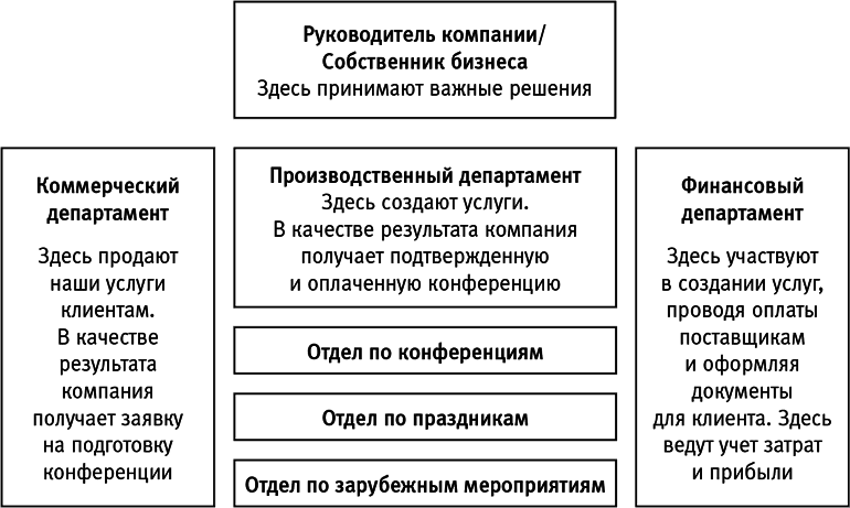 Ивент-агентство «Альфа» на грани краха: Правила построения эффективной сервисной компании - i_003.png