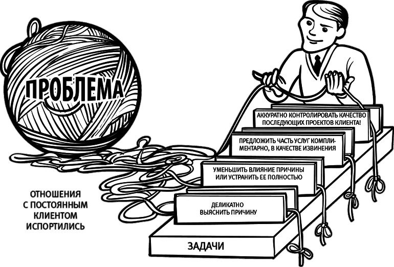 Ивент-агентство «Альфа» на грани краха: Правила построения эффективной сервисной компании - i_006.png