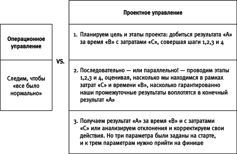 Ивент-агентство «Альфа» на грани краха: Правила построения эффективной сервисной компании - i_008.png