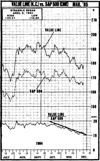 Технический анализ фьючерсных рынков: Теория и практика - i_006.jpg