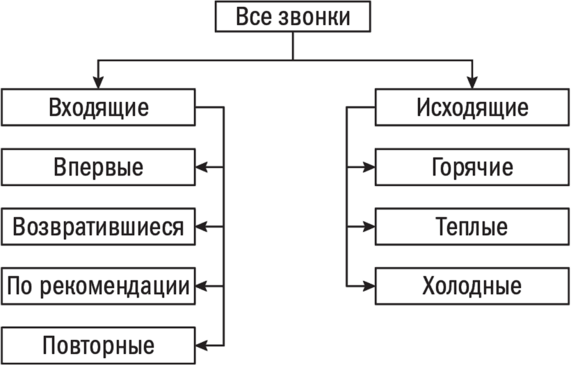 Мастер ЗВОНКА. Как объяснять, убеждать, продавать по телефону - i_002.png