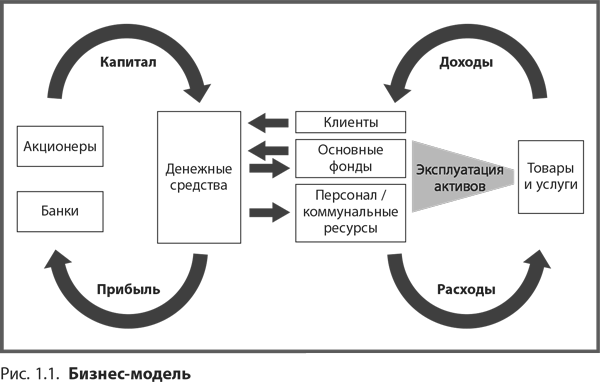 Управление денежными потоками. Как не оказаться на мели - i_004.png