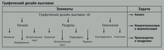 Управление проектом в сфере графического дизайна - i_002.png