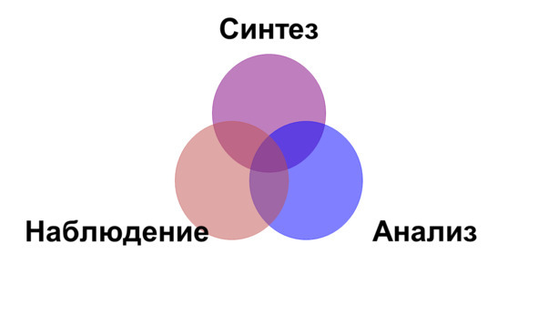 Три менеджмента в одном флаконе - image0_5639bb619f10e85c35784572_jpg.jpeg