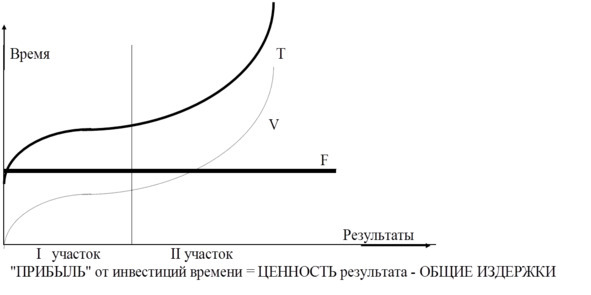 Три менеджмента в одном флаконе - image2_563c76c87c48bc350d6bb71c_jpg.jpeg