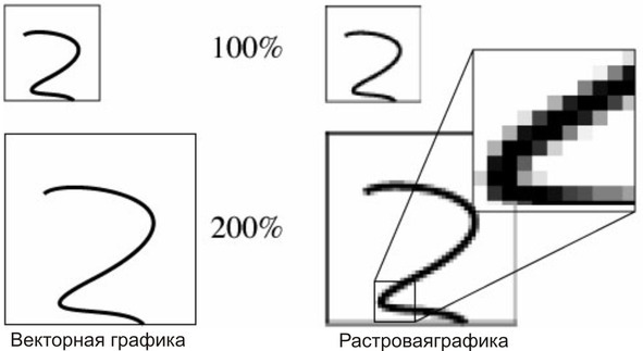 Основы использования геоинформационных систем в образовании - image10_565e9a160504df0757aeb3b8_jpg.jpeg