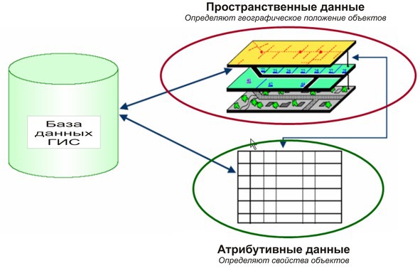 Основы использования геоинформационных систем в образовании - image5_565e9a250504df0757aeb3c7_jpg.jpeg