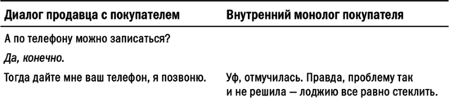 Проактивные продажи. Технологии и стандарты розничных продаж - i_004.png