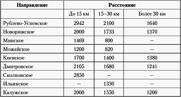 Недвижимость. Как ее рекламировать - i_001.png