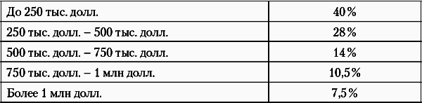 Недвижимость. Как ее рекламировать - i_002.png