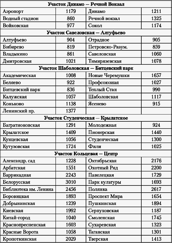 Недвижимость. Как ее рекламировать - i_007.png