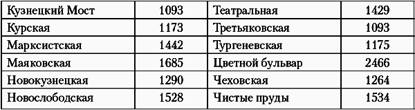 Недвижимость. Как ее рекламировать - i_008.png