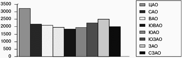 Недвижимость. Как ее рекламировать - i_009.png