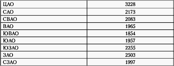 Недвижимость. Как ее рекламировать - i_010.png