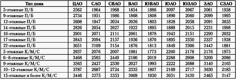 Недвижимость. Как ее рекламировать - i_011.png