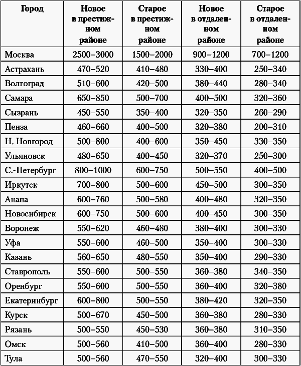 Недвижимость. Как ее рекламировать - i_012.png