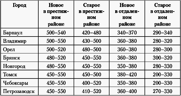 Недвижимость. Как ее рекламировать - i_013.png