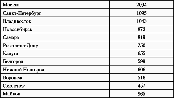 Недвижимость. Как ее рекламировать - i_014.png