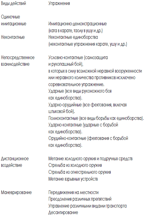 Энциклопедия самозащиты. Как выжить в мире насилия - i_002.png