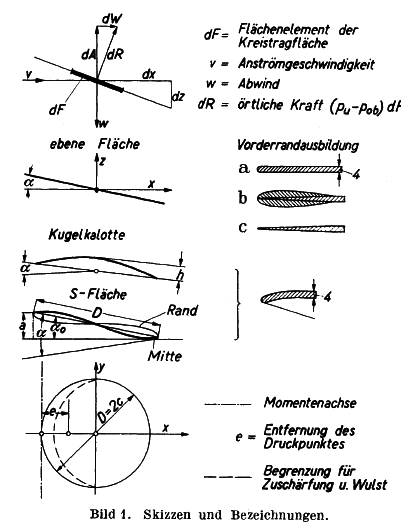 НЛО земного происхождения. От Третьего рейха до наших дней - i_001.png