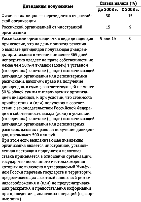 Учет и налогообложение ценных бумаг и долей - i_004.png