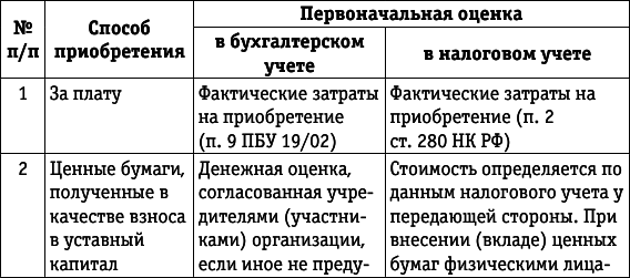 Учет и налогообложение ценных бумаг и долей - i_007.png