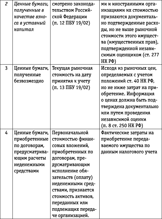 Учет и налогообложение ценных бумаг и долей - i_008.png