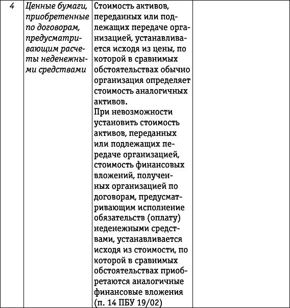 Учет и налогообложение ценных бумаг и долей - i_009.png