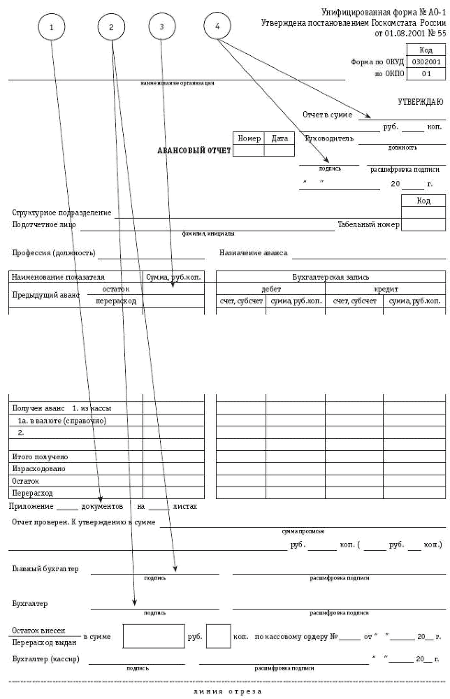 Расчеты с подотчетными лицами: бухгалтерский учет и налогообложение. - i_001.png