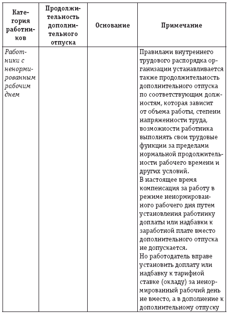 Отпускные и социальные выплаты - i_002.png