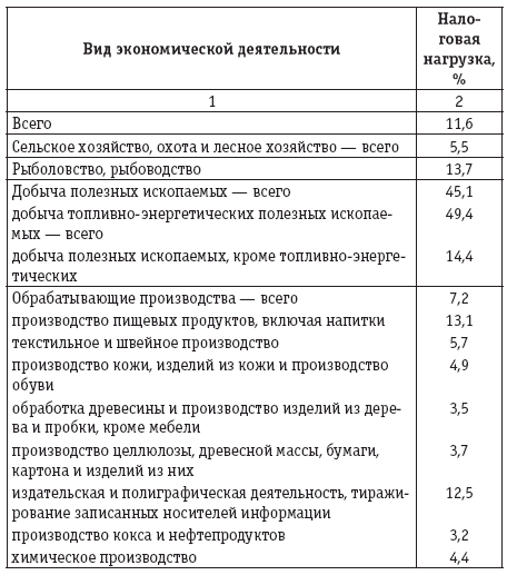 Налог на прибыль - i_010.png