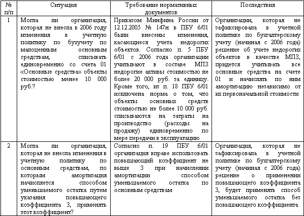 Изменение учетной политики и оценочных значений - _10.png