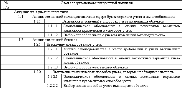 Изменение учетной политики и оценочных значений - _14.png