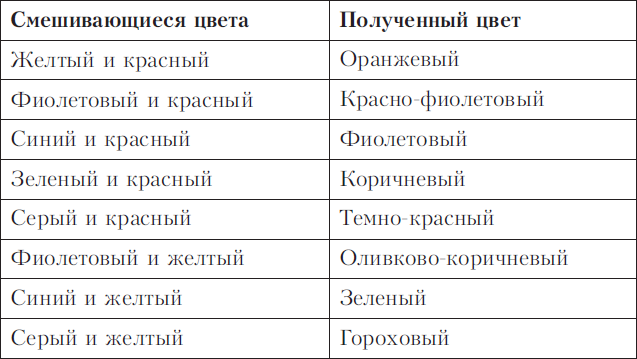 Настольная книга по домоводству. 1000 практических советов на все случаи жизни - i_002.png
