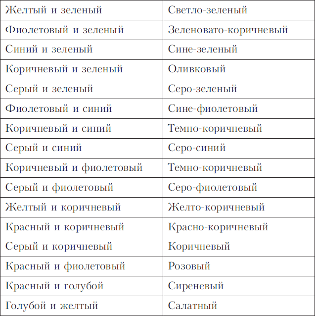 Настольная книга по домоводству. 1000 практических советов на все случаи жизни - i_003.png