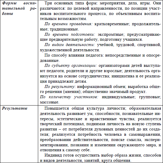 Формирование готовности студентов педагогического вуза к управлению досуговой деятельностью подростков - i_004.png