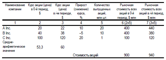 Ценные бумаги – это почти просто! - i_009.png