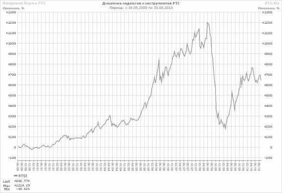 Ценные бумаги – это почти просто! - i_011.jpg