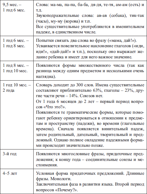 Развитие лексикона ребенка - i_002.png