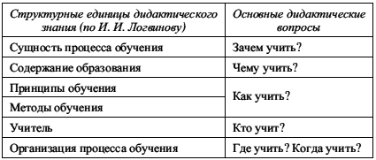 Трансформация дидактики высшей школы: учебное пособие - i_002.png