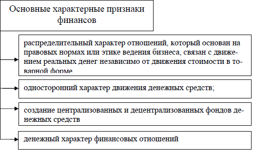 Финансы: 100 экзаменационных ответов - i_003.png