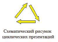 Искусство презентации. Основные правила и практические рекомендации - i_003.jpg