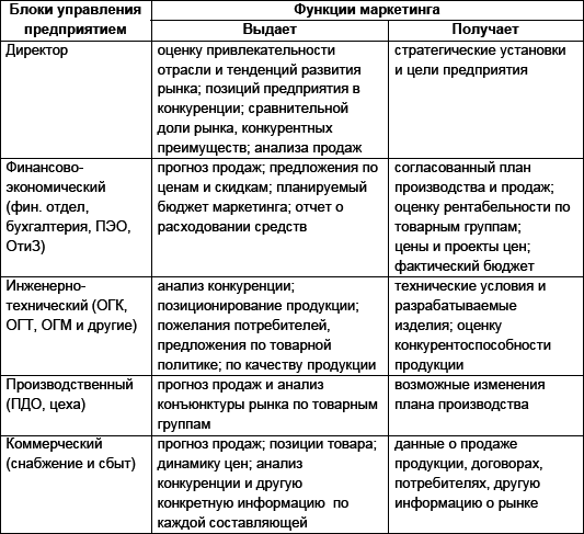 Инновационный менеджмент: учебное пособие - _14.png