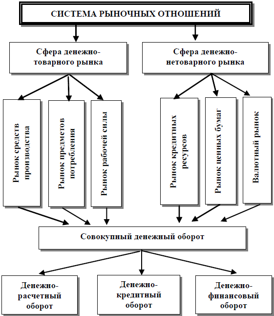 Организация денежно-кредитного регулирования: учебное пособие - i_002.png
