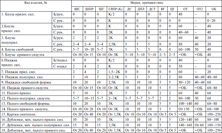 Секреты кроя и шитья без примерок и подгонок - i_004.png