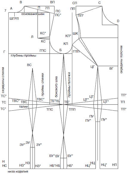 Секреты кроя и шитья без примерок и подгонок - i_009.png