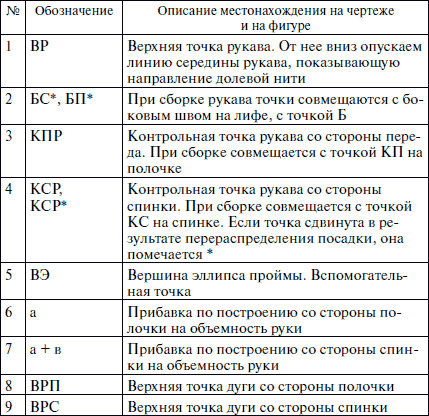 Секреты кроя и шитья без примерок и подгонок - i_017.png