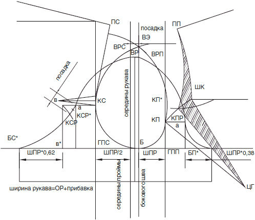 Секреты кроя и шитья без примерок и подгонок - i_018.png