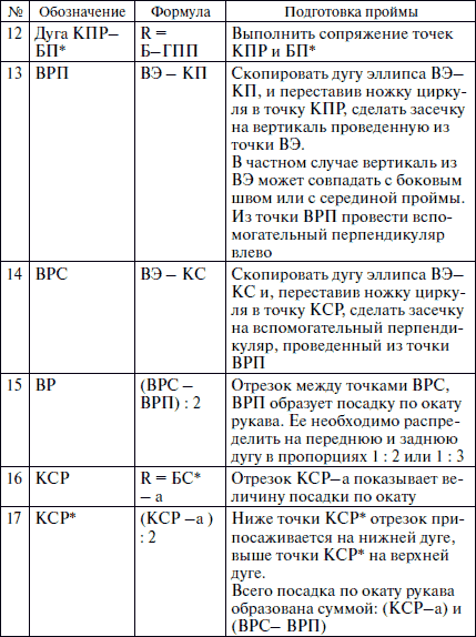 Секреты кроя и шитья без примерок и подгонок - i_021.png