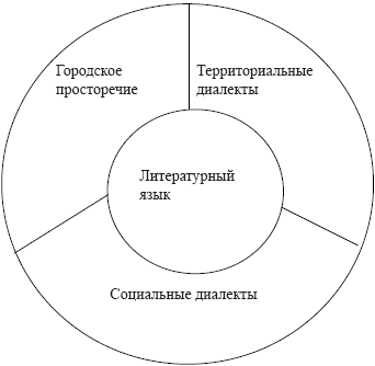 Введение в когнитивное терминоведение: учебное пособие - _01.png